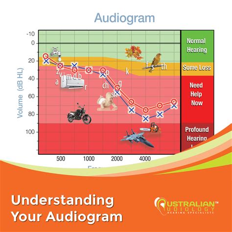 australian hearing tests