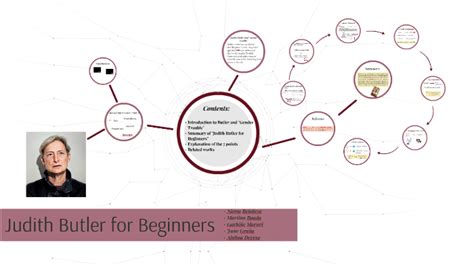 Judith Butler For Beginners By Garbi E Maruri Perez On Prezi