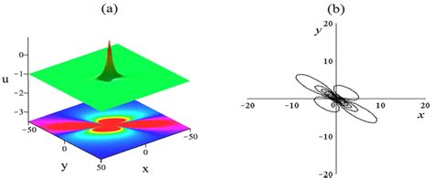 One Lump Solution With Parameters P P I At T A