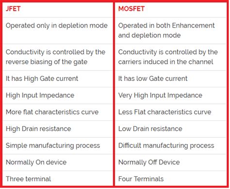 Difference Between Jfet Mosfet Electrical Blog