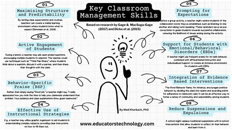 9 Key Classroom Management Skills Backed Up With Research Educators