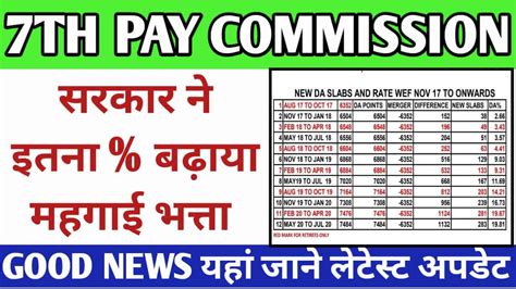 7th Pay Commission Latest News Central Government Da Growth Rate