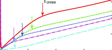 Color Online Temperature Dependence Of Inverse Spin Susceptibility U