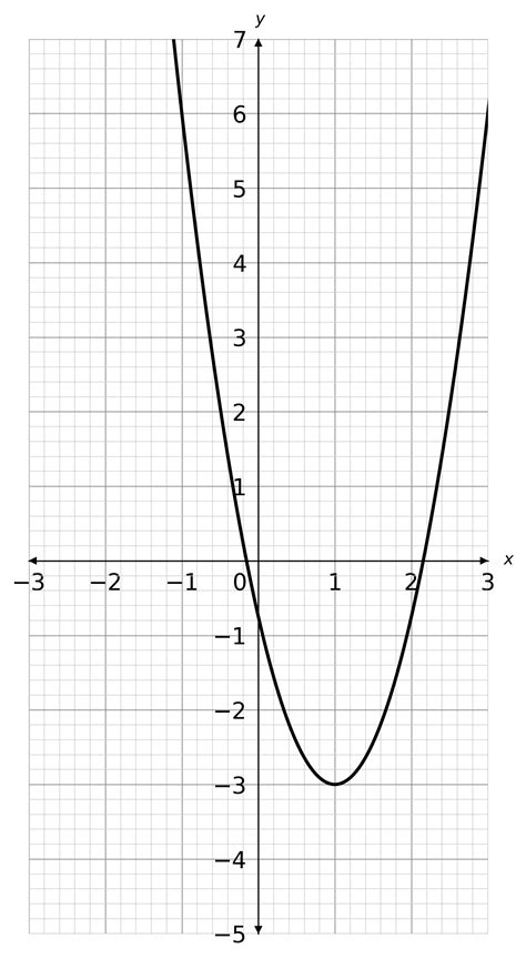 7 Turning Points Of Quadratic Graphs Cardiff Tutor Company