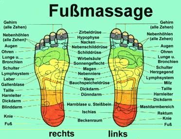 Fussmassage Fussreflexzonen Fussreflexzonenmassage Fu Sohle