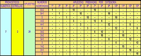 Tabla De Premios