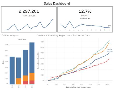 Sparklines Kpi The Data School