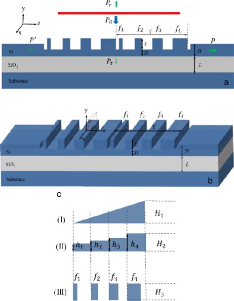 Blazed Transmission Grating Equation - Diy Projects