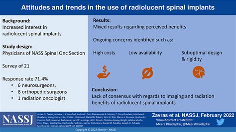 North American Spine Society Journal Nassj