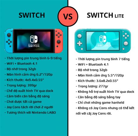 Nh Ng L U Quan Tr Ng Khi Mua Nintendo Switch Trong N M Mimi