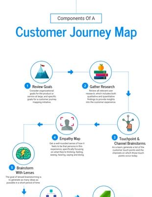 Journey Infographic