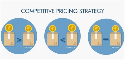 Perfect Pricing Strategy For Your Products 4 Methods