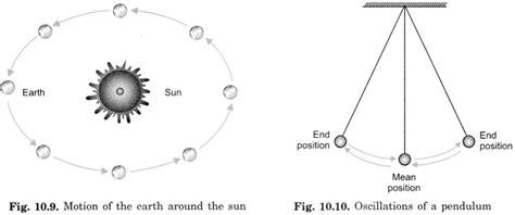 NCERT Solutions For Class 6 Science Chapter 10 Motion And Measurement