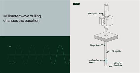 Millimeter Wave Drilling: Part 5 | Quaise Energy