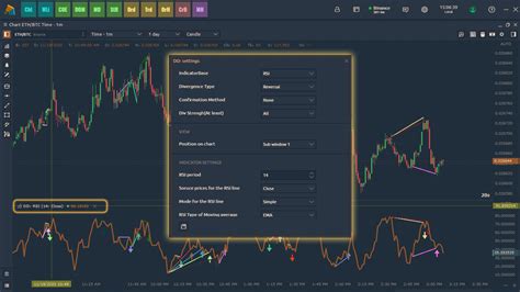 The New Divergence Indicator and Strategy | 3rd Dimension