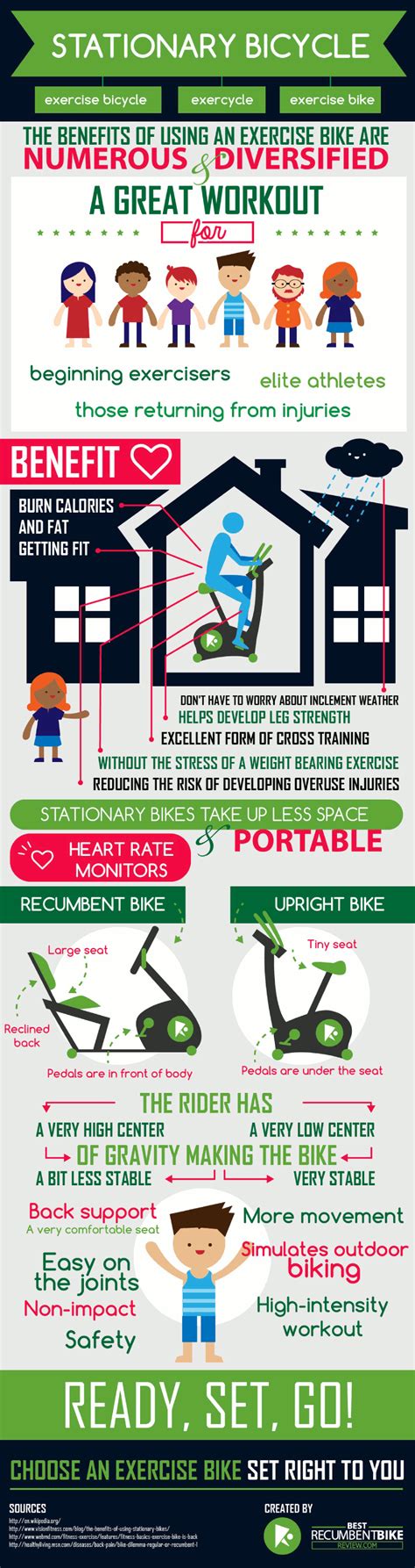 Stationary Bike Benefits | HRFnd