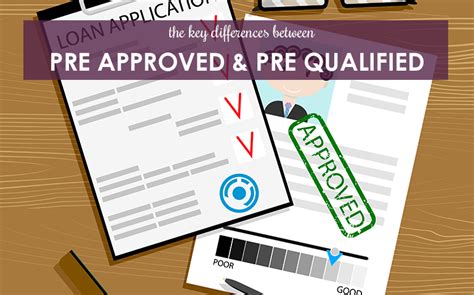 What S The Difference Between Preapproved And Prequalified Berkshire