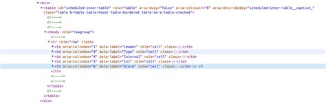 Javascript Vue Js Bootstrap Table How To Restrict Number Of Rows