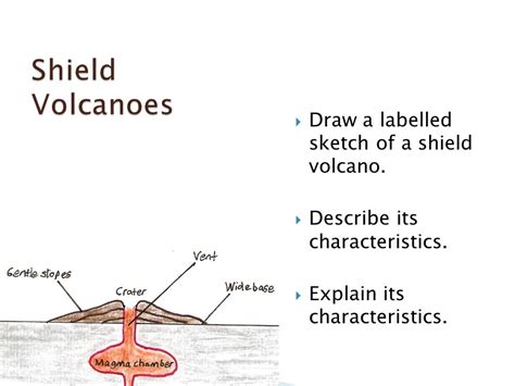 Shield Volcano Sketch At Explore Collection Of