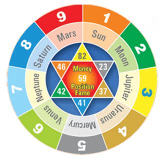 Lucky Number Calculator In Numerology Find My Lucky Number Based On