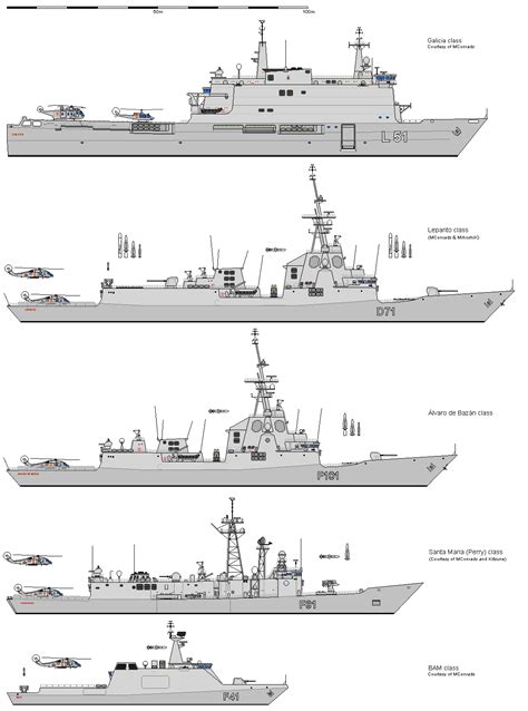 #SpanishNavy #Warships #Spain #NavalFleet | Destroyer ship, Navy ships ...