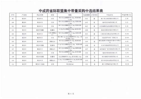 十九省中成药省际联盟采集 湖北省医疗保障局