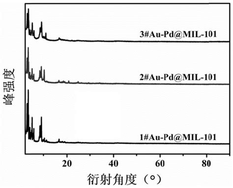 Mofs封装超细合金纳米颗粒及其制备方法与应用