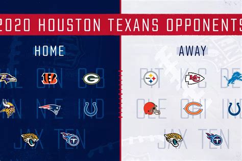 Predicting The Houston Texans 2020 Regular Season Schedule