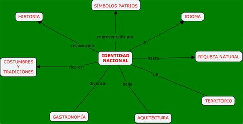 Identidad Nacional Mapa Conceptual Porn Sex Picture