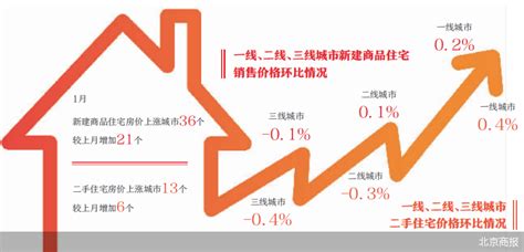 房地产市场释放暖意 房产频道 和讯网