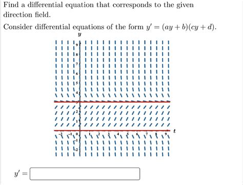 Solved Find A Differential Equation That Corresponds To The Chegg