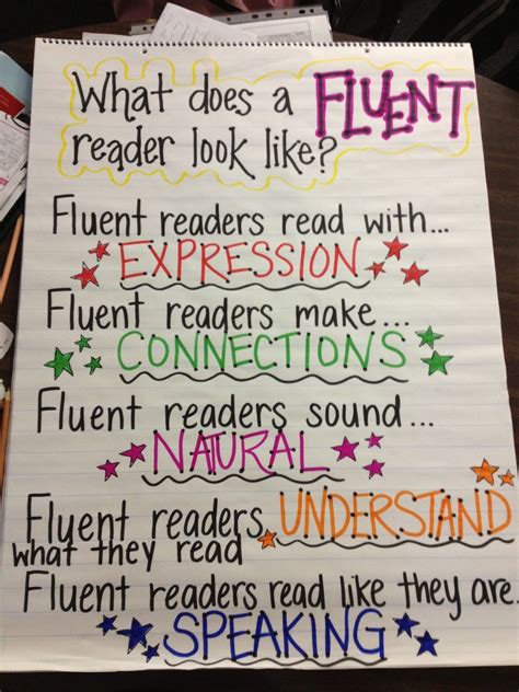 17 Fabulous Fluency Anchor Charts Artofit