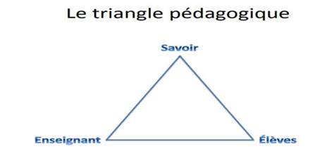 Quest Ce Que Le Triangle P Dagogique De Jean Houssaye Prof Innovant