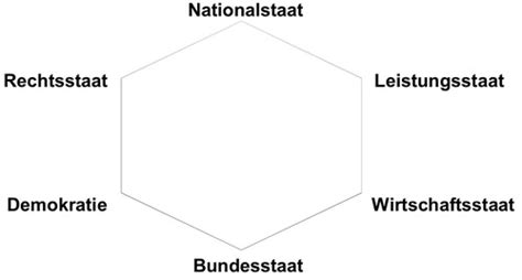 PuMa VL9 Kap 9 Karteikarten Quizlet