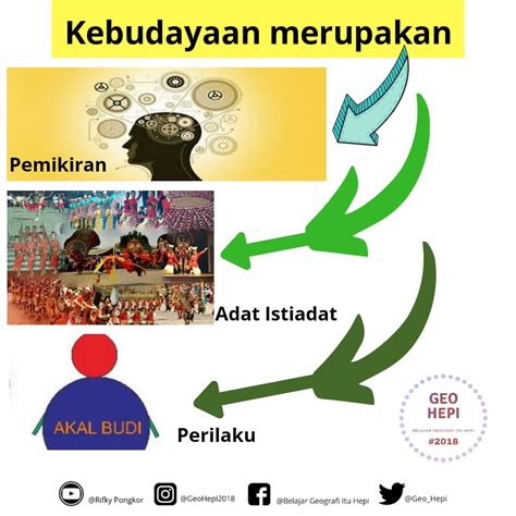 Pengaruh Faktor Geografis Terhadap Keragaman Budaya Di Indonesia