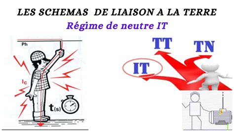 Les Schemas De Liaison A La Terre R Gime De Neutre It Youtube