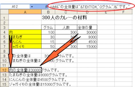 エクセルお役立ち関数シリーズvol 15 数値を文字として扱うtext関数 [パソコンソフト] All About