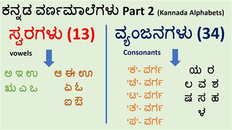 Kannada Varnamale Kannada Varnamala Kannada Alphabets, 44% OFF