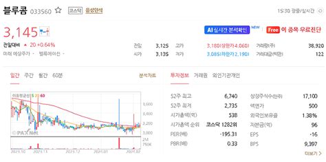 블루콤 주가 전망 목표주가 효율적인 투자를 위한 2024년 예상주가