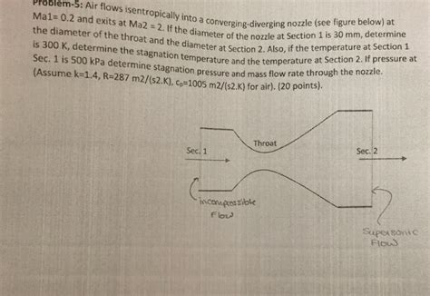 Solved Air Flows Isentropic Ally Into A Converging Diverging