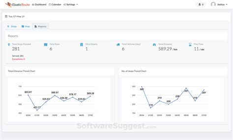 Elasticroute Pricing Reviews Features In