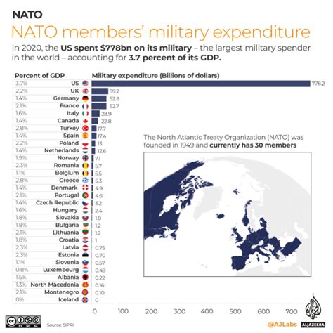 Infographic Natos Members Mission And Tensions With Russia