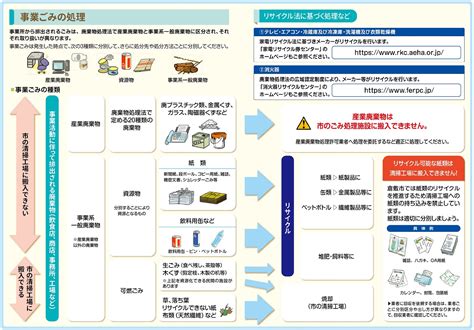 事業活動に伴って排出される「ごみ」一般廃棄物対策課倉敷市