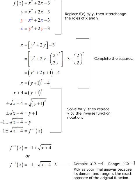 finding the inverse of a quadratic function worksheet – Function Worksheets