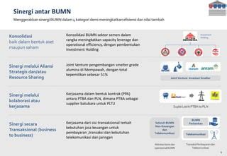 Progress ROADMAP BUMN PPT