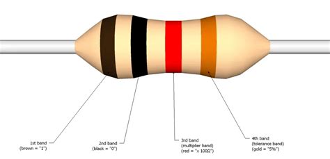 Kode Warna Resistor 100 Ohm Cara Baca Dan Penjelasannya Exponesia Id