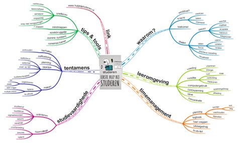 Studeren Ehulpboek Imindmap Mind Map Template Biggerplate