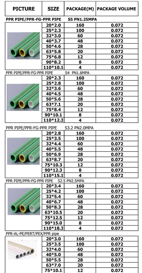 Ppr 100 Pipes And Fittings Updated Price List Popular Pipes 47 Off