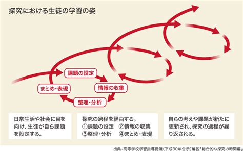 探究活動で「地域」「観光」が注目される背景とは？地域との協働的な学びの進め方