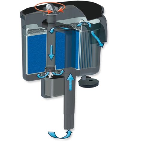 Aquael Versamax FZN-2 | Hang on Filter - Onlineaquariumspullen